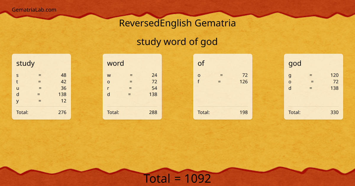 study word of god in reversedEnglish Gematria